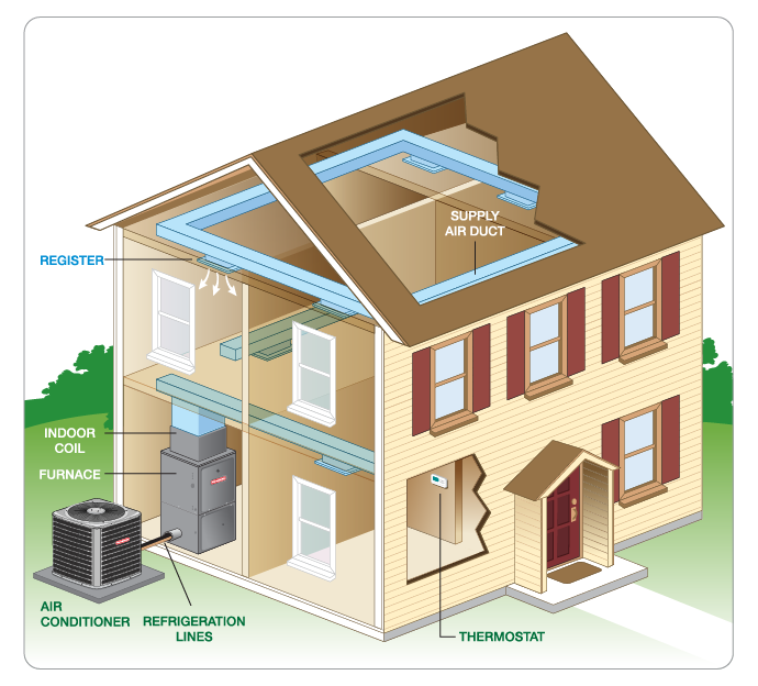 AC Installation In Hamilton, OH